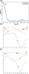Thumbnail: Fig. 8. Refer to the following caption and surrounding text.