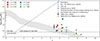 Thumbnail: Fig. 3. Refer to the following caption and surrounding text.