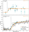 Thumbnail: Fig. 4. Refer to the following caption and surrounding text.