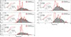 Thumbnail: Fig. 5. Refer to the following caption and surrounding text.