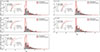 Thumbnail: Fig. 6. Refer to the following caption and surrounding text.