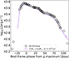 Thumbnail: Fig. 12. Refer to the following caption and surrounding text.