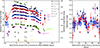Thumbnail: Fig. 1. Refer to the following caption and surrounding text.