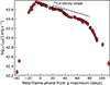 Thumbnail: Fig. 2. Refer to the following caption and surrounding text.