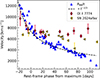Thumbnail: Fig. 4. Refer to the following caption and surrounding text.