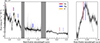 Thumbnail: Fig. 5. Refer to the following caption and surrounding text.