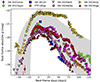 Thumbnail: Fig. 7. Refer to the following caption and surrounding text.