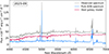 Thumbnail: Fig. A.4. Refer to the following caption and surrounding text.
