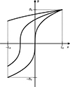 Thumbnail: Fig. 1. Refer to the following caption and surrounding text.