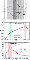 Thumbnail: Fig. 3. Refer to the following caption and surrounding text.