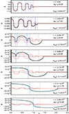 Thumbnail: Fig. 7. Refer to the following caption and surrounding text.