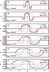 Thumbnail: Fig. 8. Refer to the following caption and surrounding text.