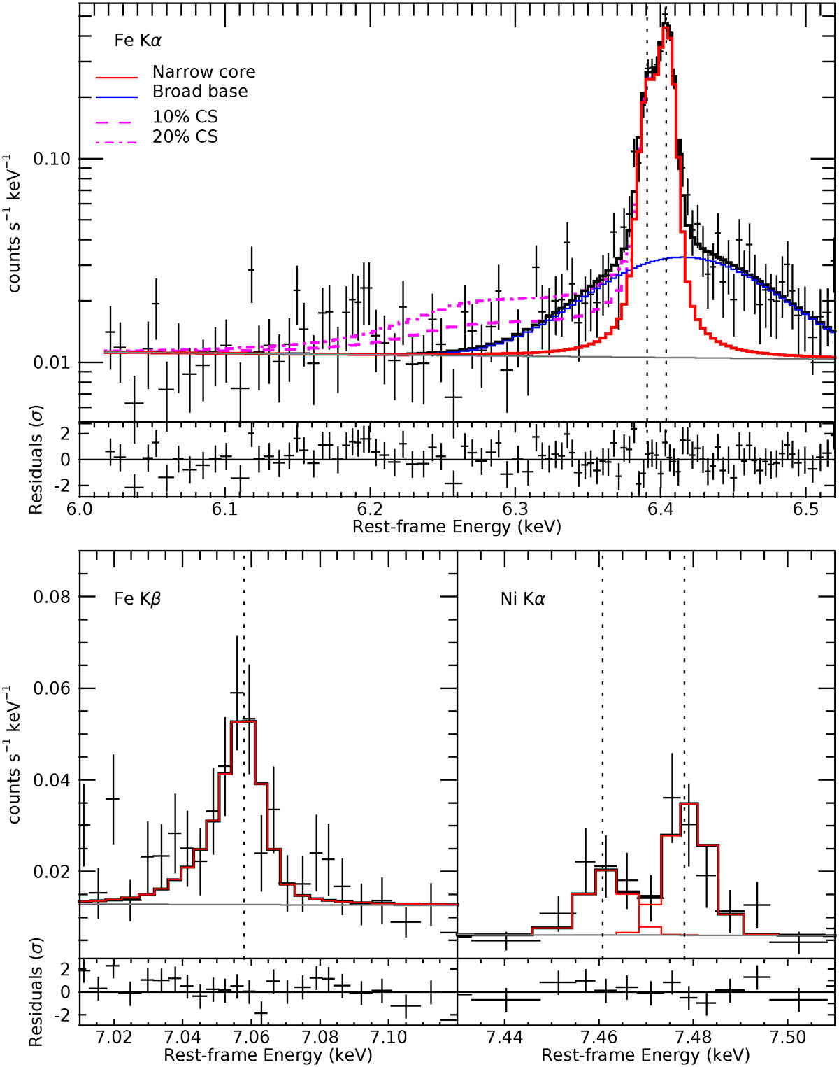 Fig. 2. Refer to the following caption and surrounding text.
