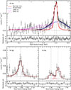Thumbnail: Fig. 2. Refer to the following caption and surrounding text.