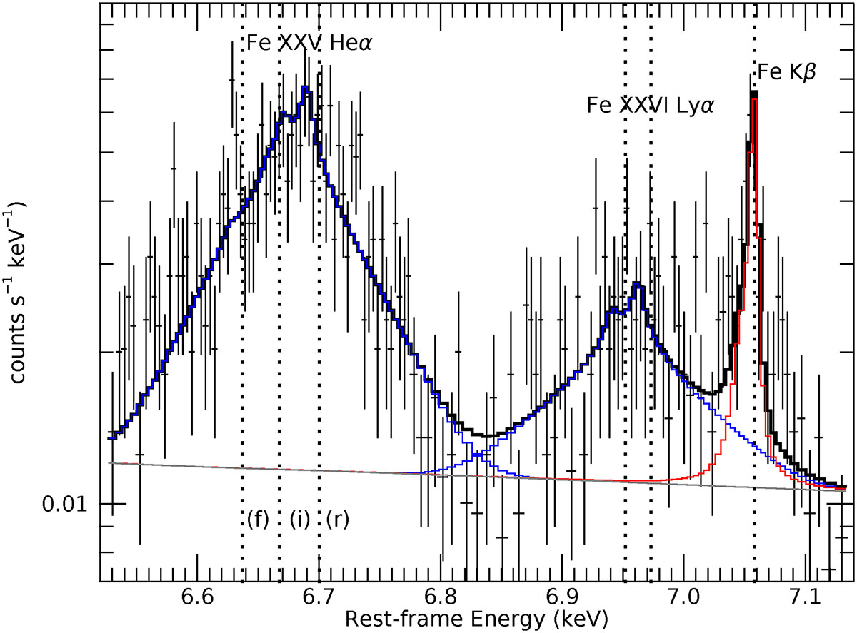 Fig. 3. Refer to the following caption and surrounding text.