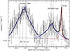 Thumbnail: Fig. 3. Refer to the following caption and surrounding text.