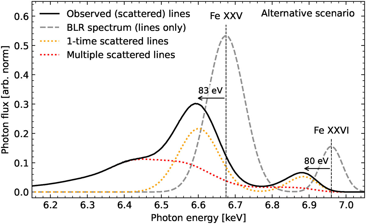 Fig. 6. Refer to the following caption and surrounding text.