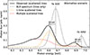 Thumbnail: Fig. 6. Refer to the following caption and surrounding text.
