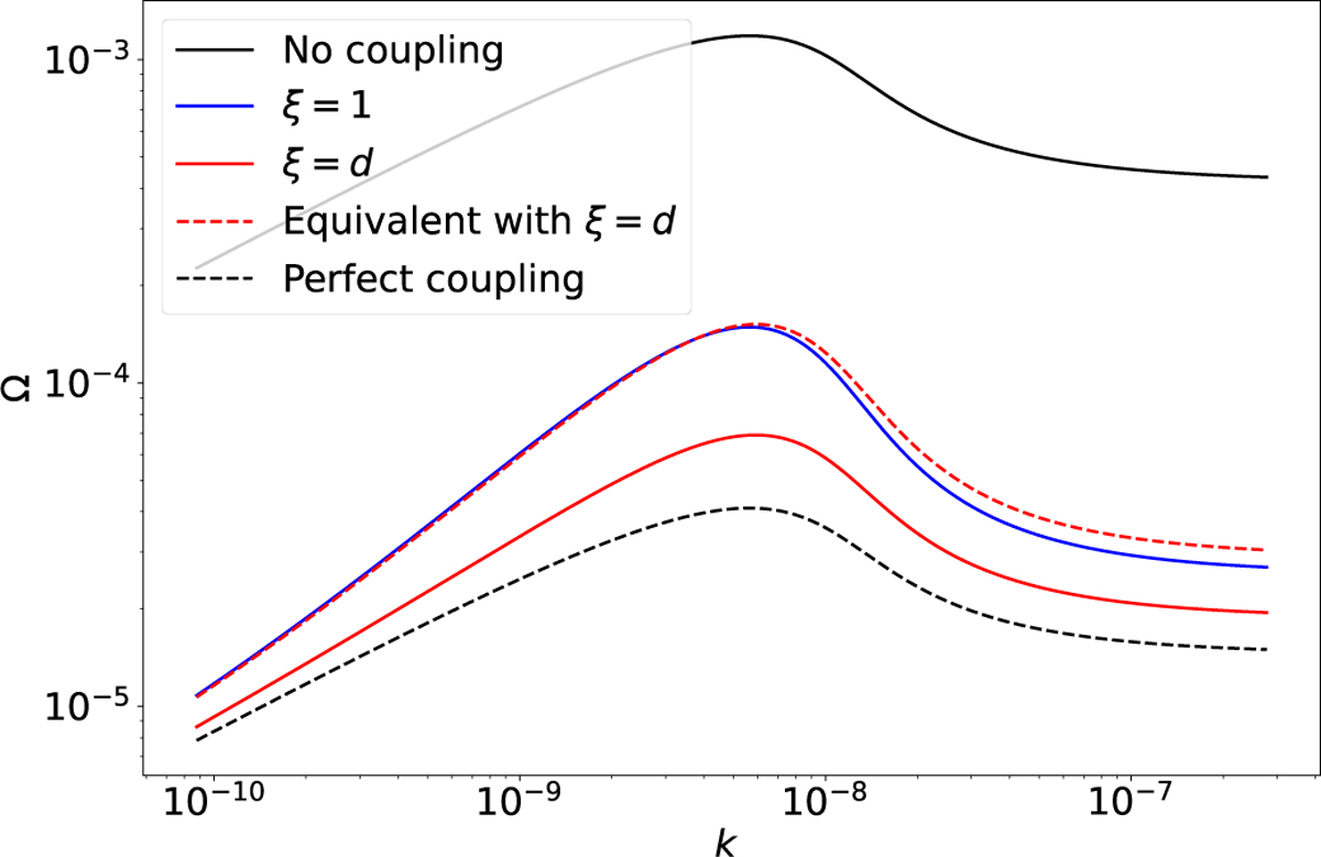 Fig. A.1 Refer to the following caption and surrounding text.