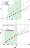 Thumbnail: Fig. 2 Refer to the following caption and surrounding text.