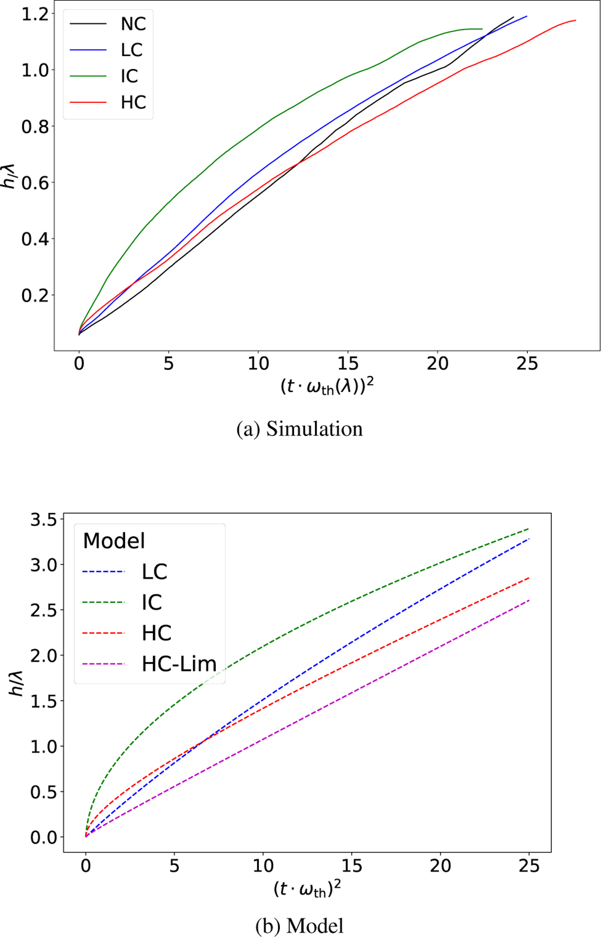 Fig. 4 Refer to the following caption and surrounding text.