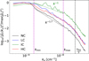 Thumbnail: Fig. 6 Refer to the following caption and surrounding text.