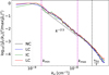 Thumbnail: Fig. 8 Refer to the following caption and surrounding text.