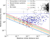 Thumbnail: Fig. 3 Refer to the following caption and surrounding text.