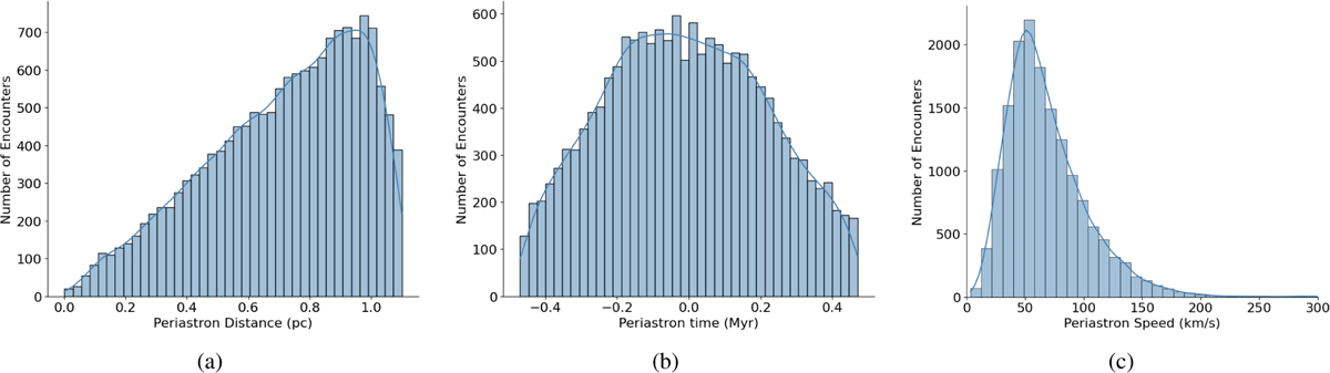 Fig. 6 Refer to the following caption and surrounding text.