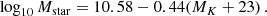 Mathematical equation: $$ \begin{aligned} \log _{10} M_{\mathrm{star} }= 10.58 - 0.44(M_{K} + 23)\,. \end{aligned} $$