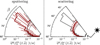 Thumbnail: Fig. 14 Refer to the following caption and surrounding text.