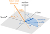 Thumbnail: Fig. 2 Refer to the following caption and surrounding text.