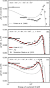 Thumbnail: Fig. 7 Refer to the following caption and surrounding text.
