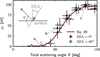 Thumbnail: Fig. 8 Refer to the following caption and surrounding text.