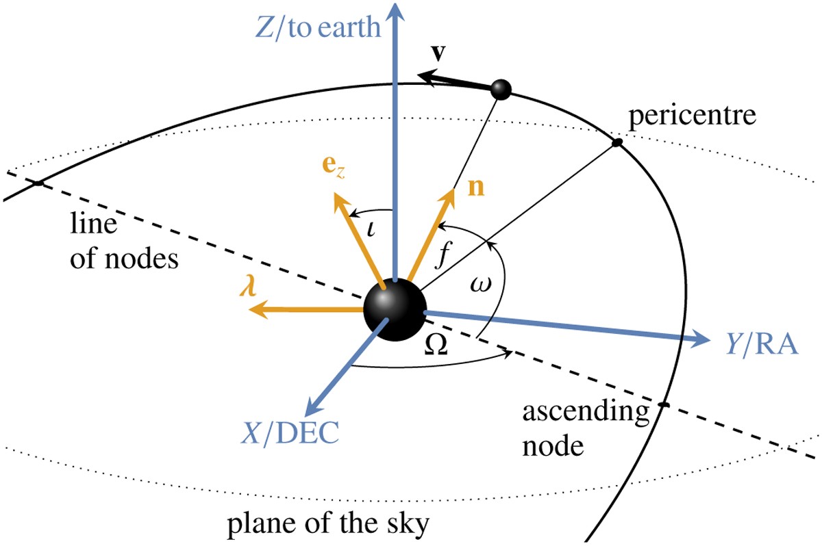 Fig. 1 Refer to the following caption and surrounding text.