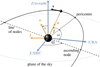 Thumbnail: Fig. 1 Refer to the following caption and surrounding text.