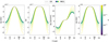 Thumbnail: Fig. 4 Refer to the following caption and surrounding text.