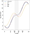 Thumbnail: Fig. 6 Refer to the following caption and surrounding text.