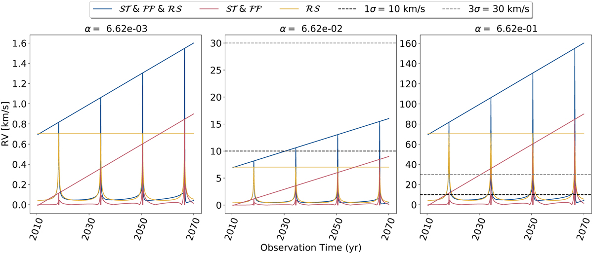 Fig. 7 Refer to the following caption and surrounding text.