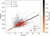 Thumbnail: Fig. 6 Refer to the following caption and surrounding text.
