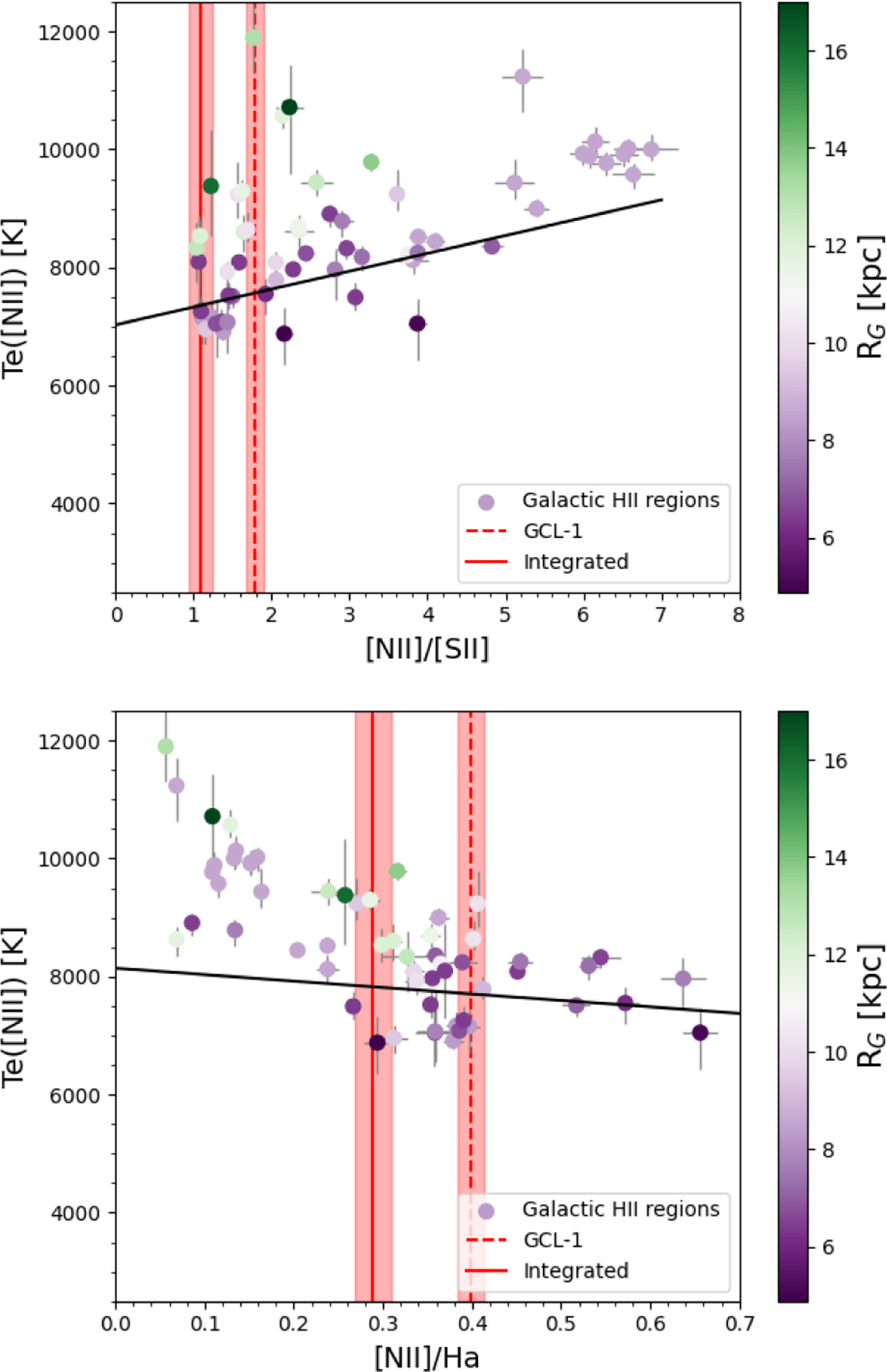 Fig. 7 Refer to the following caption and surrounding text.