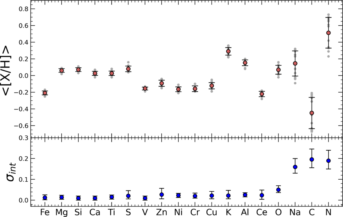 Fig. 4 Refer to the following caption and surrounding text.