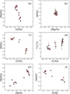 Thumbnail: Fig. 5 Refer to the following caption and surrounding text.