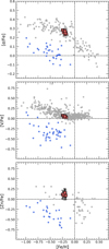 Thumbnail: Fig. 6 Refer to the following caption and surrounding text.