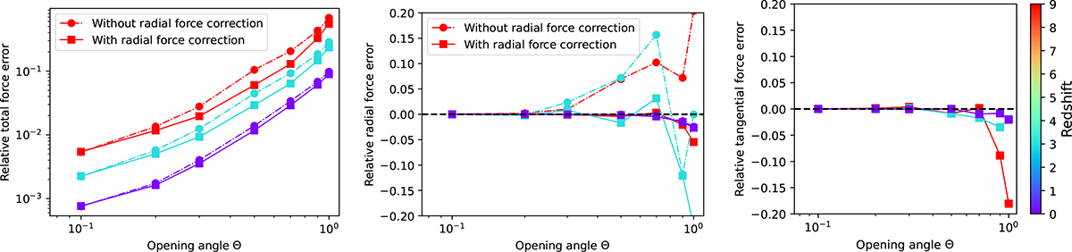 Fig. 3. Refer to the following caption and surrounding text.