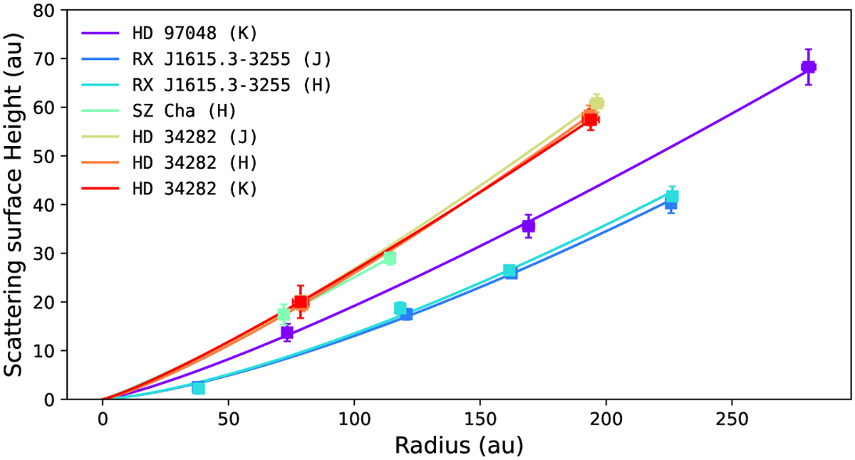 Fig. 2 Refer to the following caption and surrounding text.