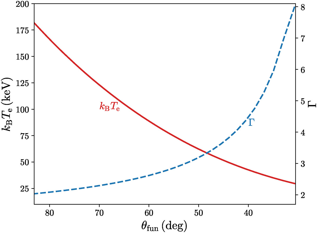 Fig. 1. Refer to the following caption and surrounding text.