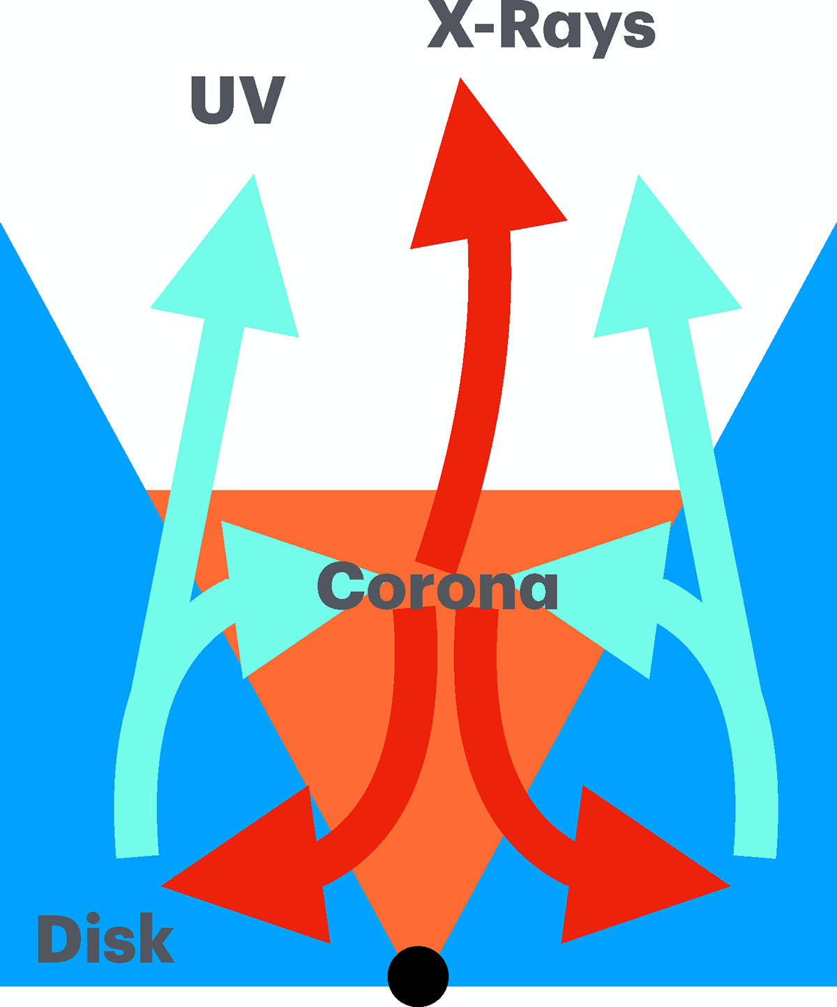 Fig. A.1. Refer to the following caption and surrounding text.
