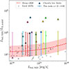 Thumbnail: Fig. 2. Refer to the following caption and surrounding text.