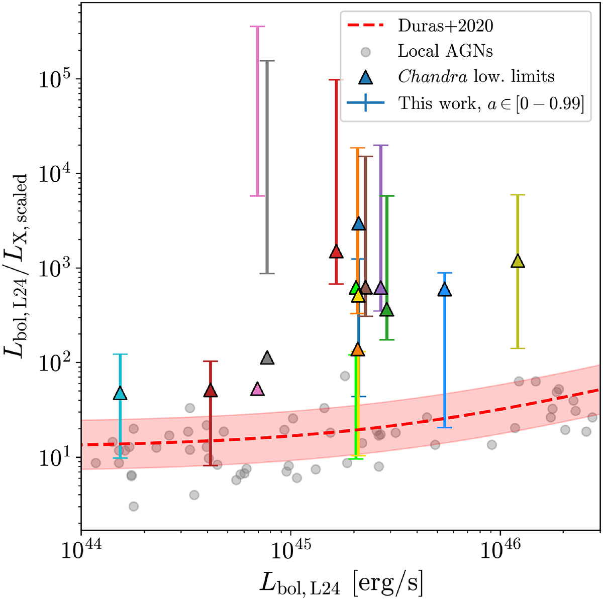 Fig. 3. Refer to the following caption and surrounding text.